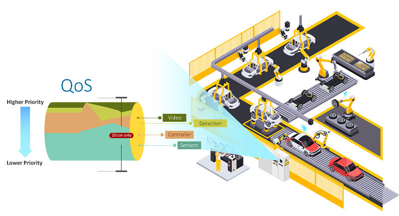 Case Study: The Automobile Industry – the strictest of all industries in terms of details