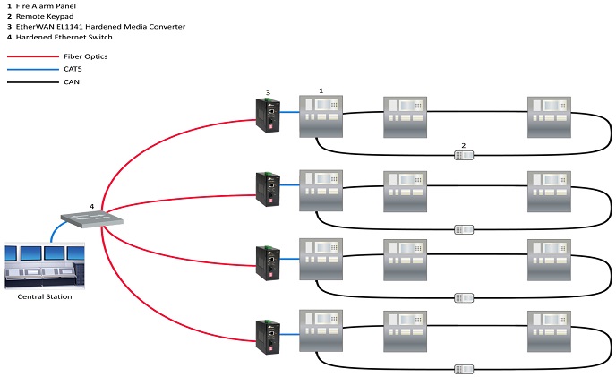 Ips connection