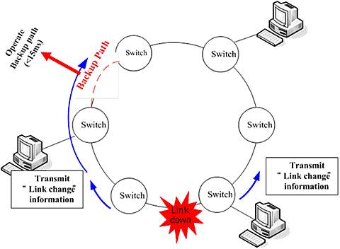 What is a Network Diagram | Lucidchart