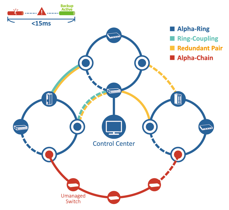 Basics of Industrial Communication Networks - InstrumentationTools