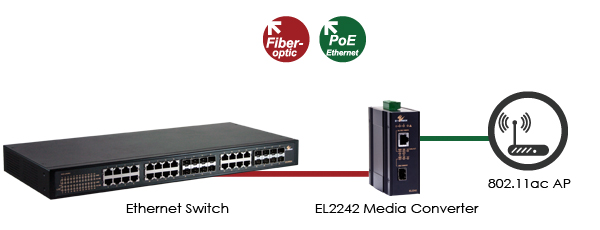 Internet Data Centers