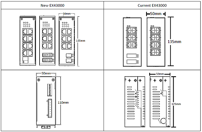 Industrial Ethernet Switch: EX43000