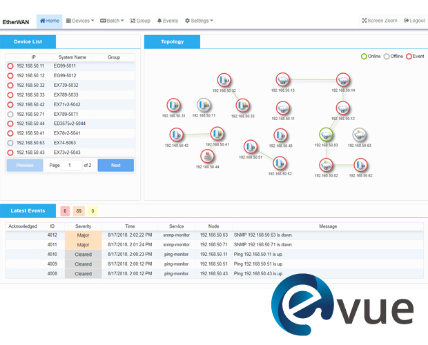 eVue - Network Management Software