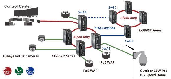 Internet Data Centers