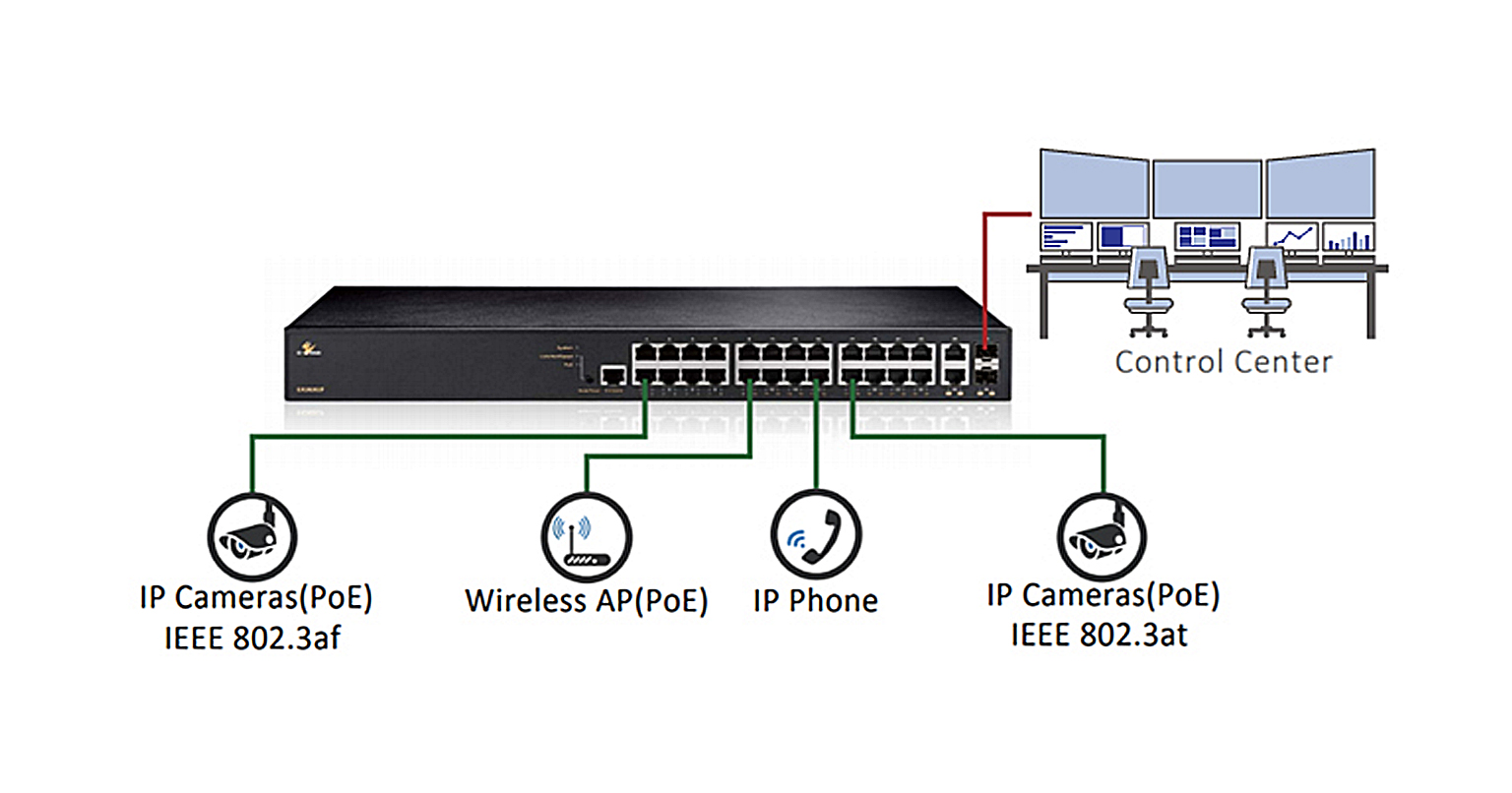 Selecting the Right PoE Switch – A Brief Overview