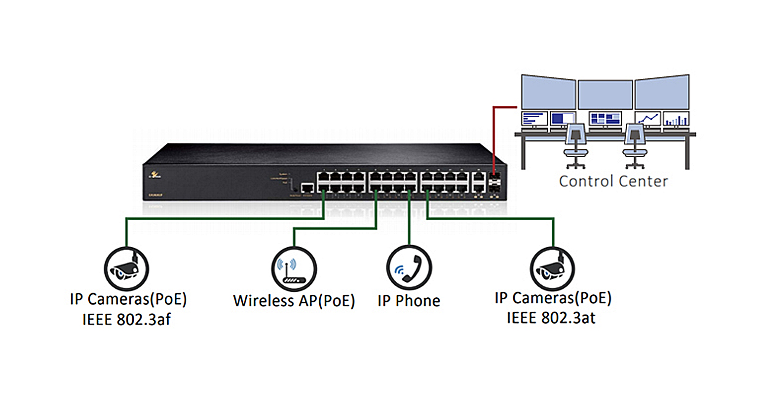 poe switch for security cameras