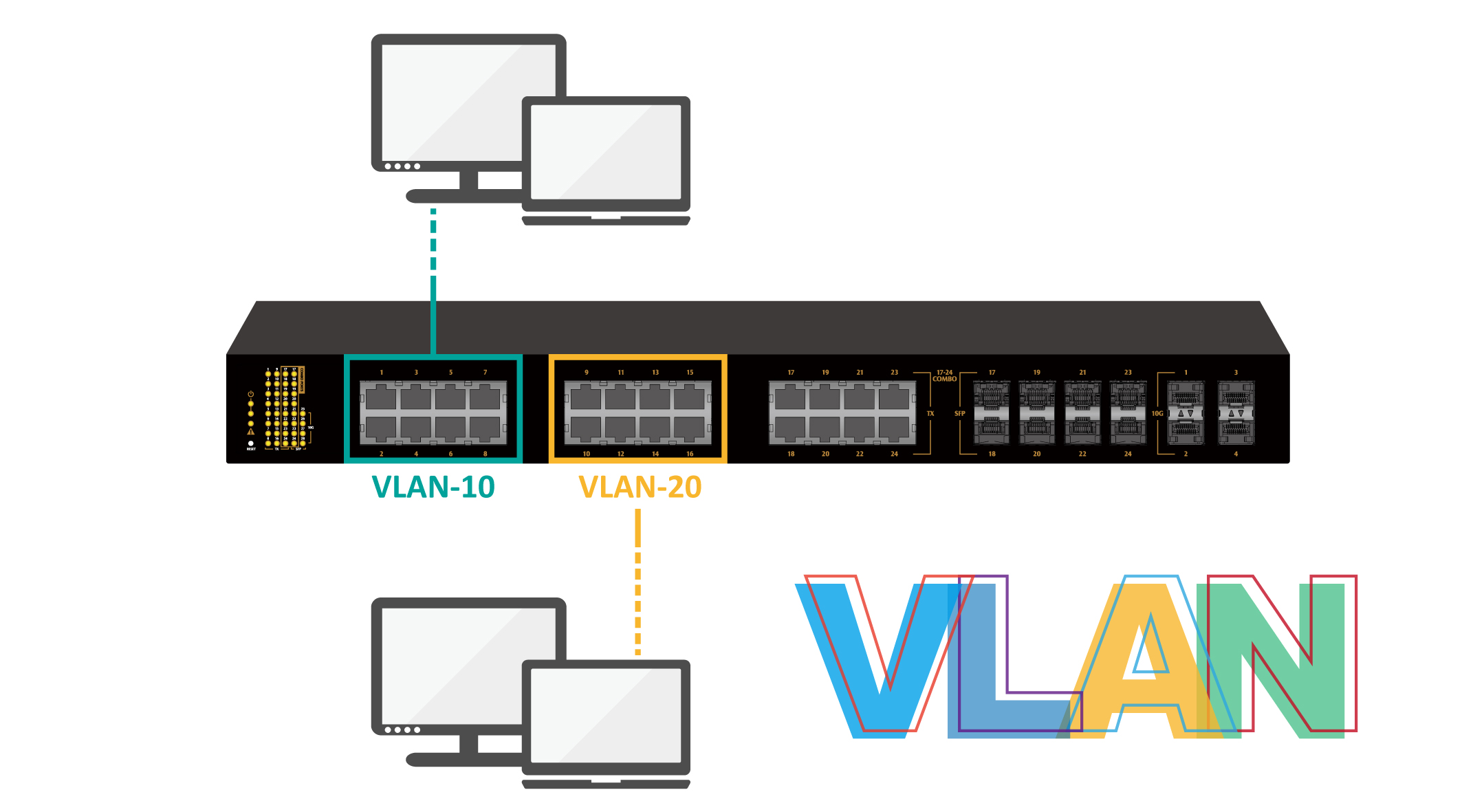 A Brief Introduction to VLANs
