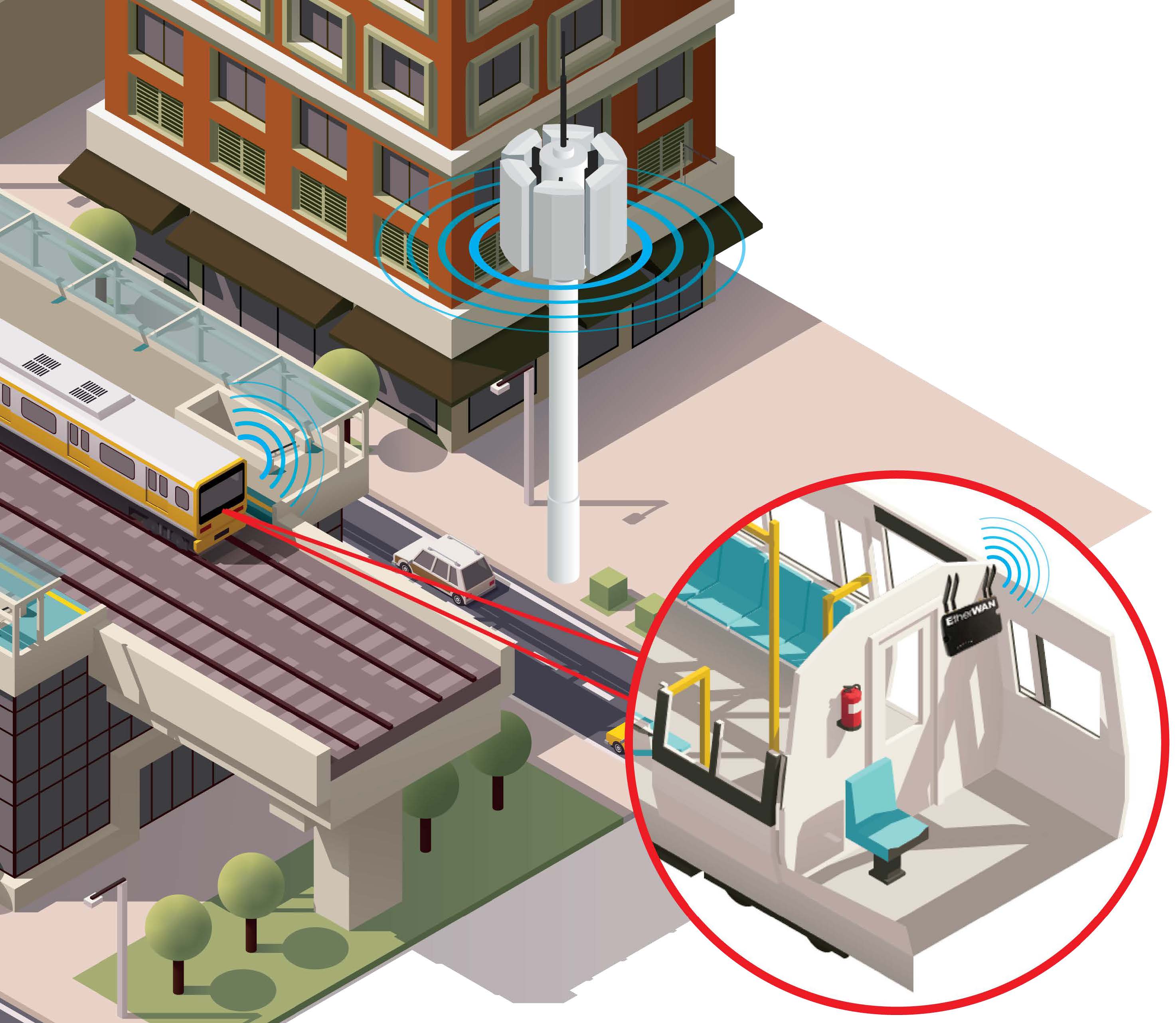 C4G Rail Application