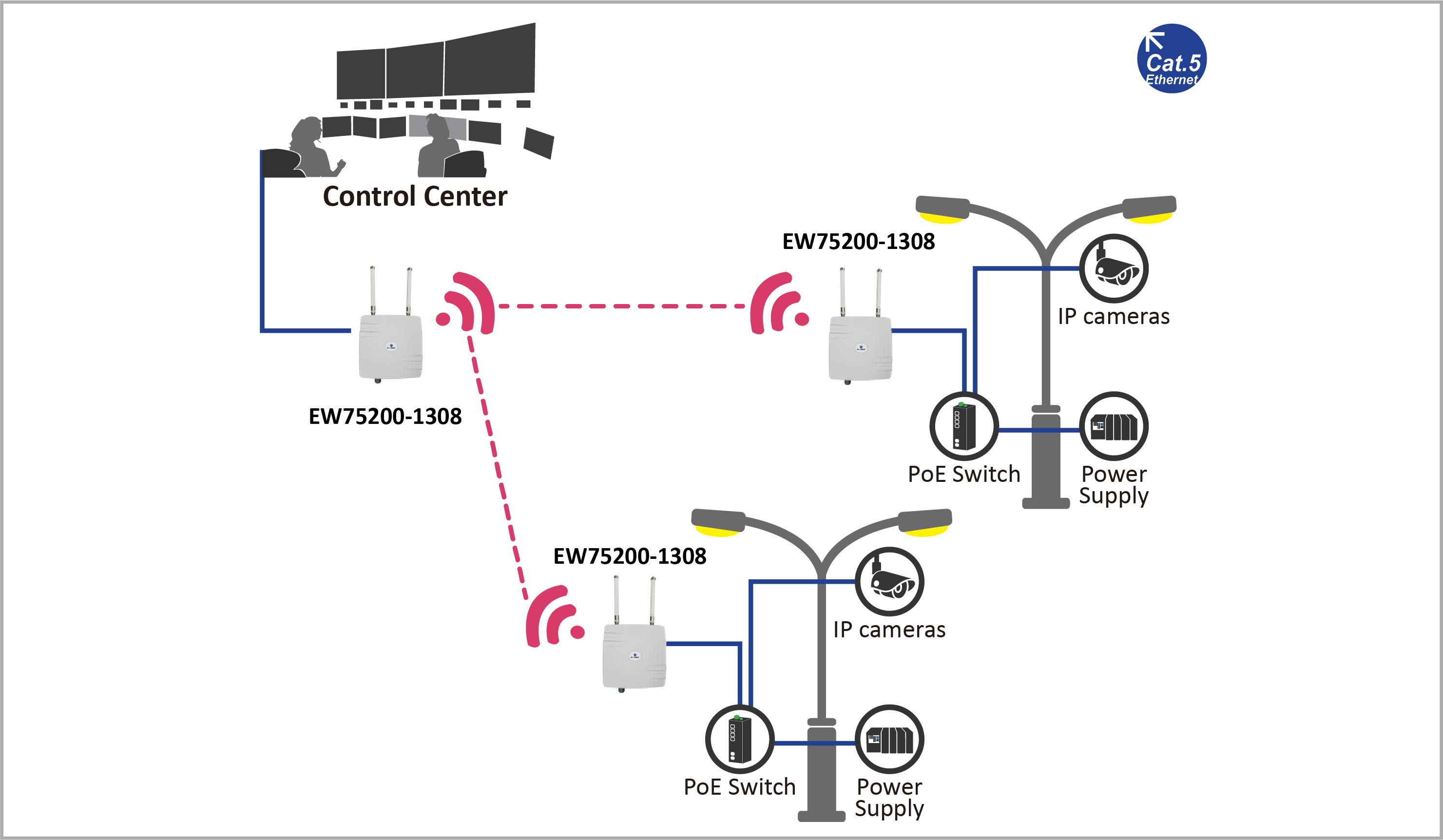 ew75200-1308