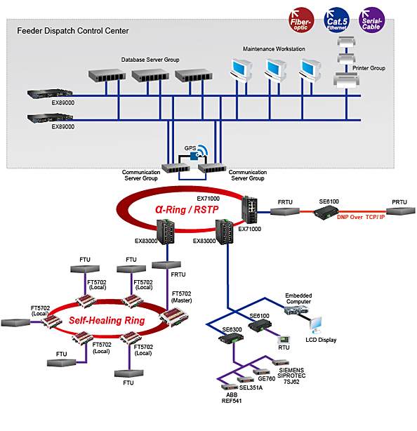Internet Data Centers