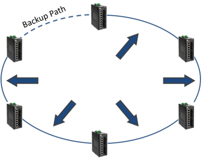 Designing effective wind farm networks