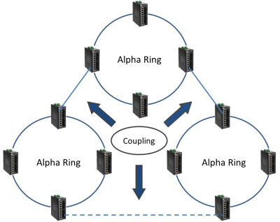 Computer News Information Technology and Software Applications: Computer Network  Topology