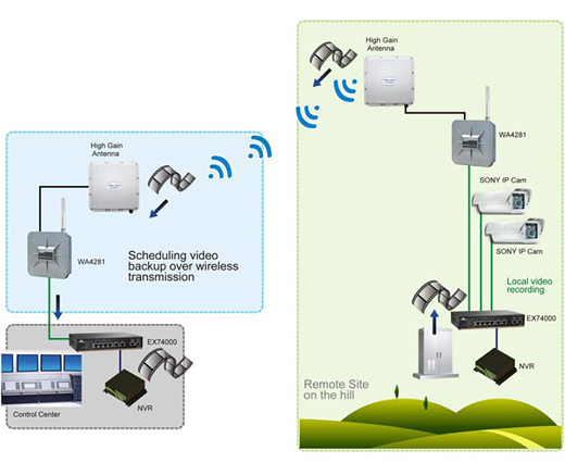 Internet Data Centers