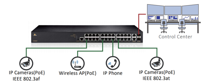 How Many IP Cameras can an Ethernet Switch Connect to?