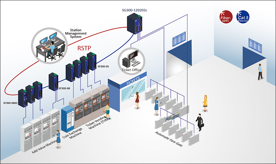 Fiber Ethernet Switch – Lightem Systems