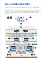 IG5 乙太網路交換器於變電站通信之架構
