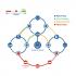 Check out these Creative Approaches to Network Redundancy Issues