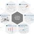 6 Elements to Easily Creating a Critical Network