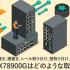 【速報】どのような設置にも対応可能！EX78900Gの取り付け自由度