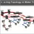 EtherWAN's Managed Switches in Field Automation
