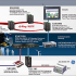 Form your data communication turn-key solution in power substations with EtherWAN's IEC61850-3 (KEMA tested) Ethernet products