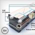 Building In-vehicle networking systems that are flexible, efficient, and reliable