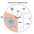 Get the Big Picture on Layer 3 Switching