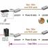 EtherWAN expands its Ethernet Extender product line with cost-effective Power over Link™ (PoL™) solution
