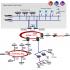 Bridge Your Uninterrupted Serial Signals to Ethernet Communications in Power Distribution Systems