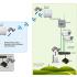 EtherWAN Supports Network Infrastructure for Monitoring Systems in Resort Construction