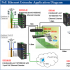 EtherWAN Launched New Hardened Ethernet Extenders with PoE and Ring Redundancy