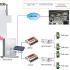  EtherWAN to Enhance the Traffic Flow Management in Asia