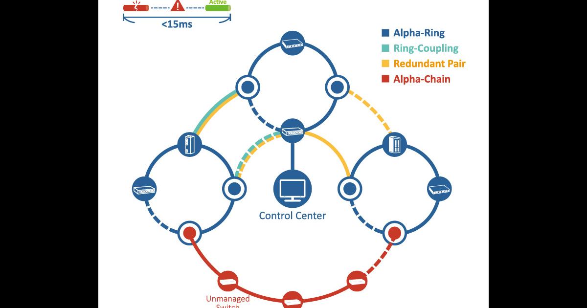 Check out these Creative Approaches to Network Redundancy Issues