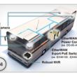 EtherWAN Achieves E-Mark Certification for In-Vehicle Networking Solutions