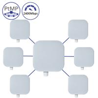 EasyLink Pro MP: 2400 Mbps Preconfigured Multipoint IP67 Wireless Bridge Kit