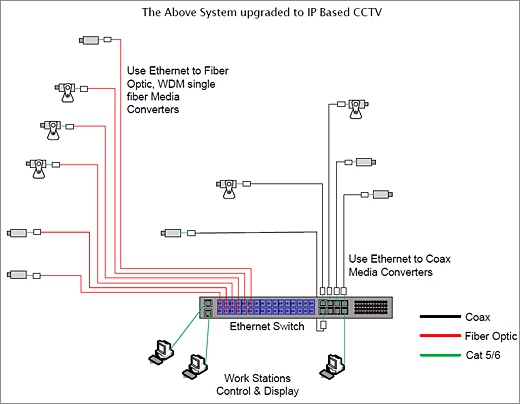 Ip Connectivity Migration Etherwan Articles