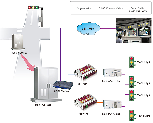Internet Data Centers