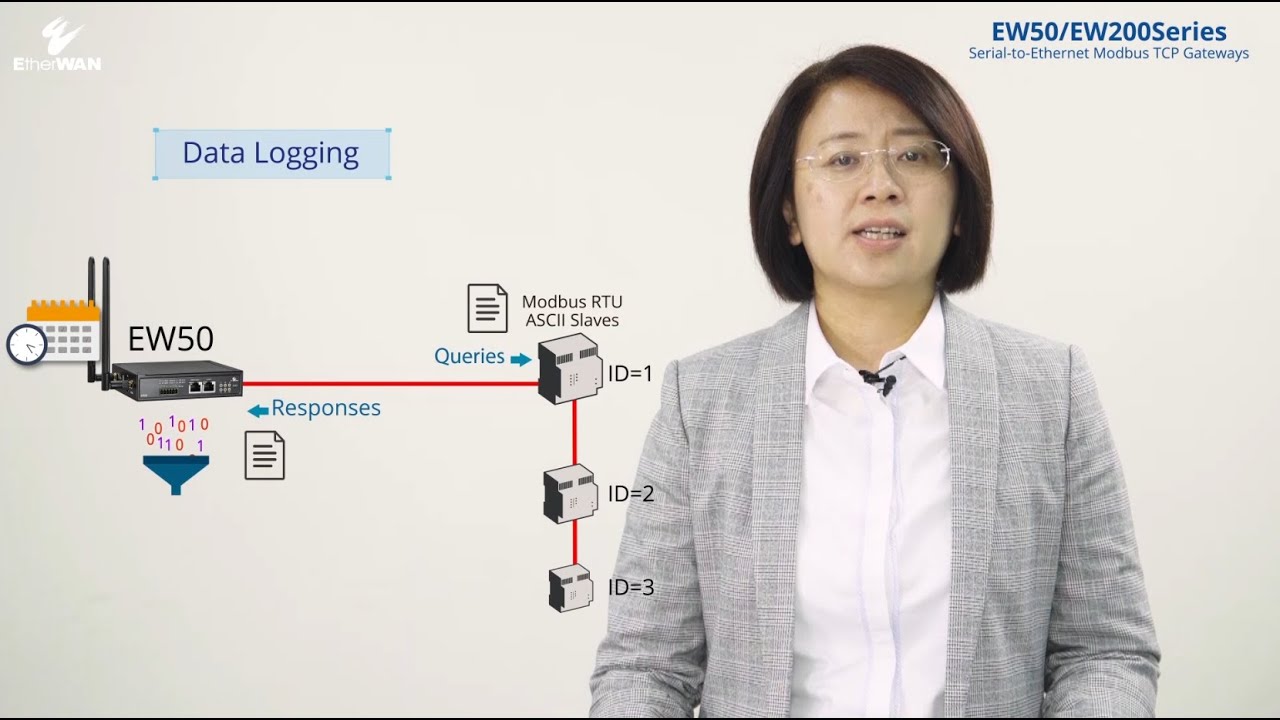 工業級 LTE Cellular 行動通訊閘道器:Data Logging 功能 工業級 LTE Cellular 行動通訊閘道器:Data Logging 功能