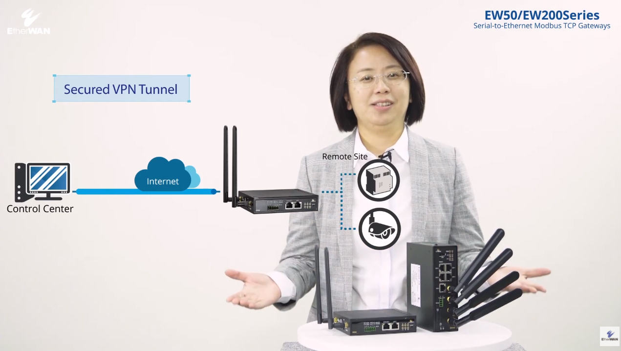 Industrial LTE Cellular Gateway Secured VPN Tunnel Function