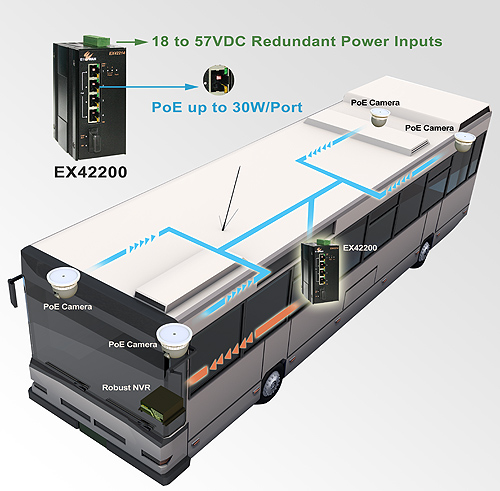 Internet Data Centers